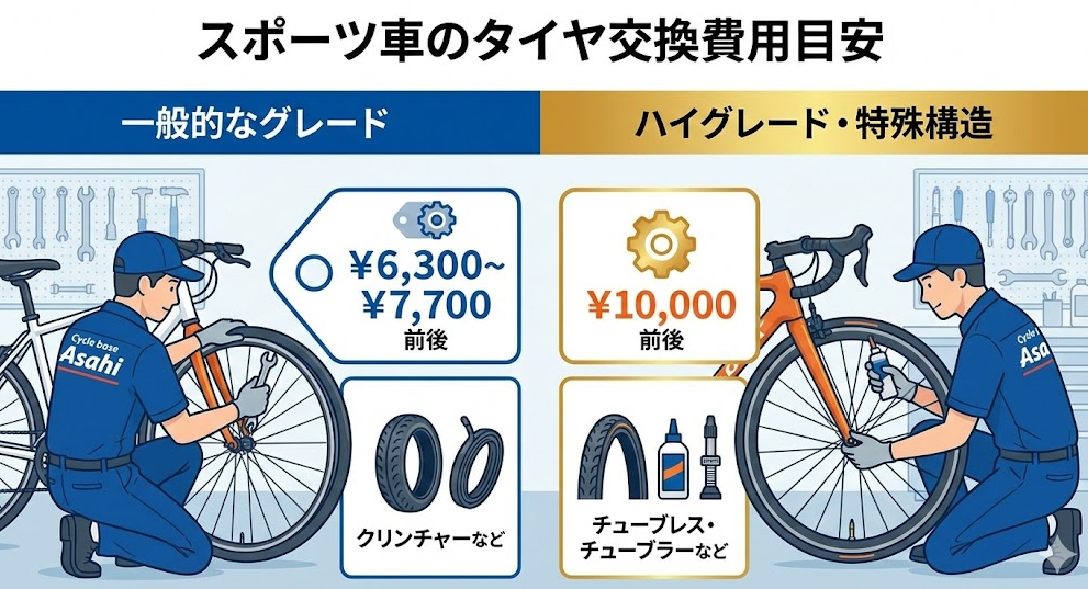 スポーツ車のタイヤ交換費用目安