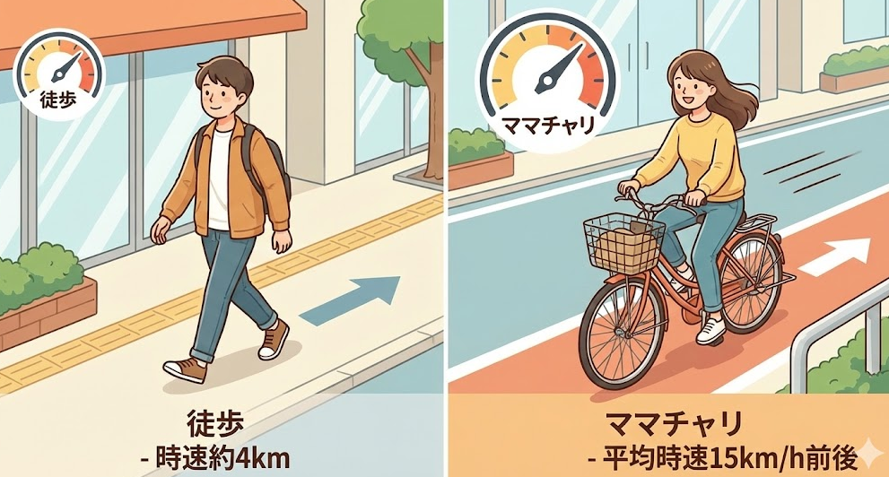 ママチャリの平均速度の目安