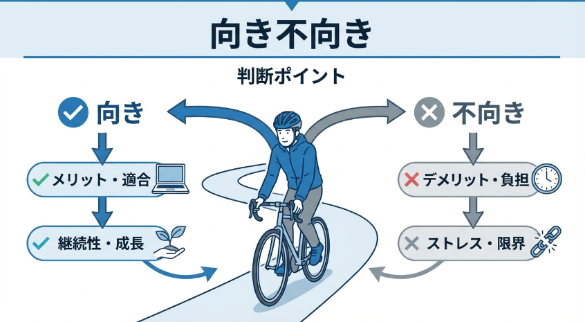 自転車10kmが向いている人・やめた方がよいケース
