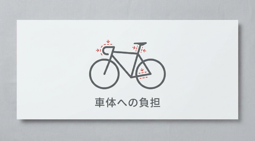 車体各部への負担増とトラブル