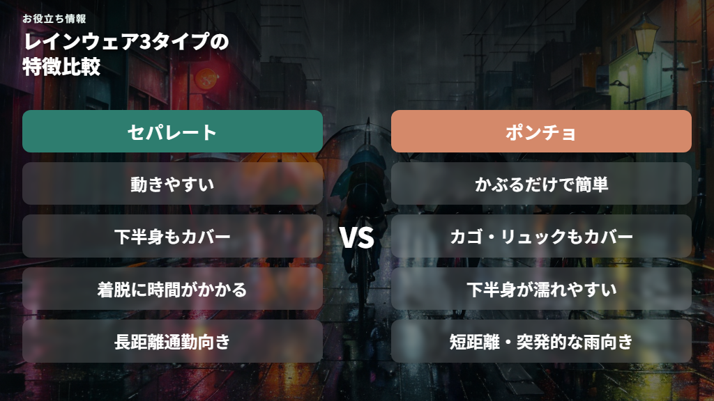 レインウェアの種類と選び方（ポンチョ・セパレート・コート）