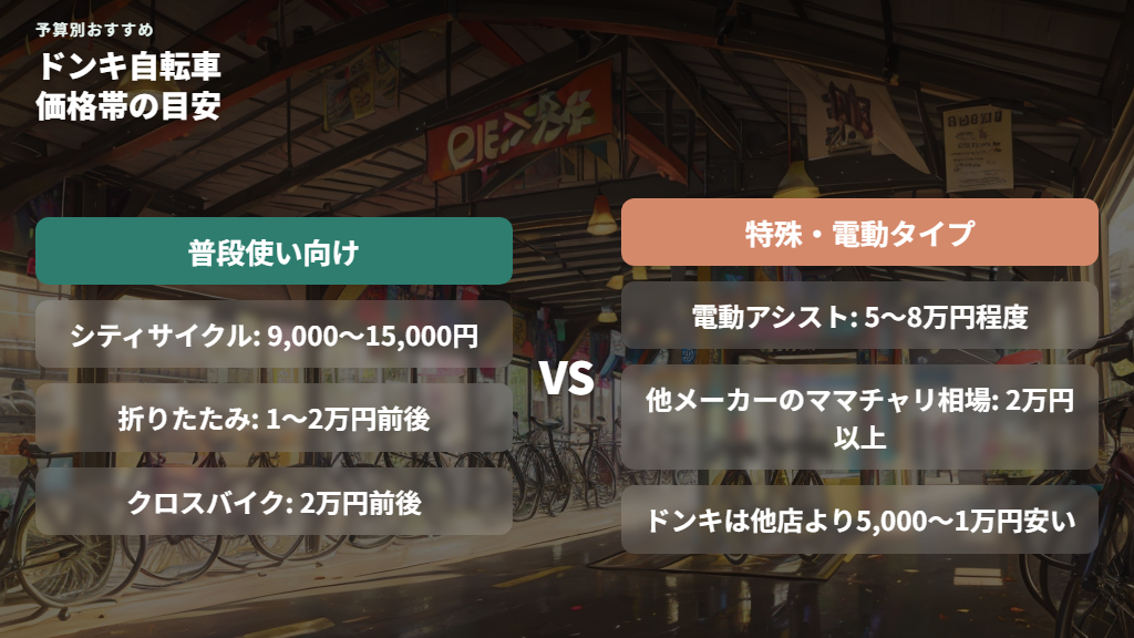 ドンキの自転車の価格帯一覧（シティサイクルから電動まで）