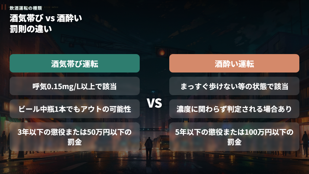 酒気帯び運転と酒酔い運転の違いと罰則