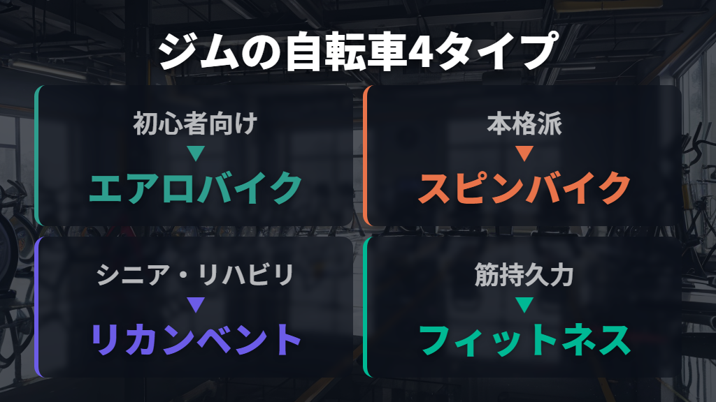 エアロバイク・スピンバイクなどジムにある自転車の名前と違い