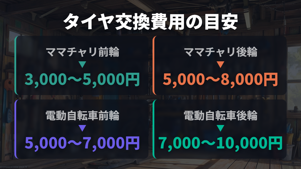 タイヤ交換にかかる費用の目安(前輪・後輪・車種別)