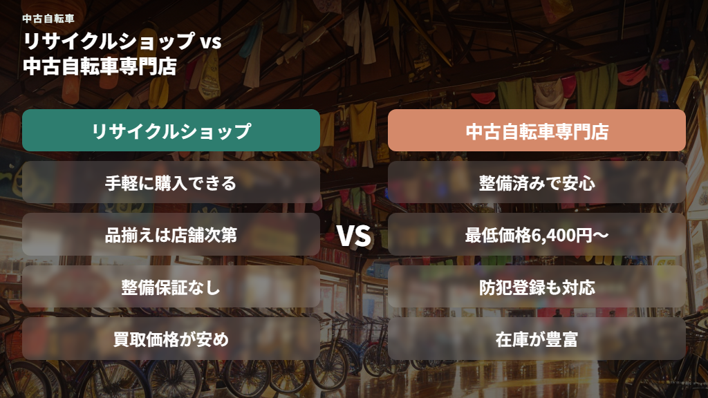 リサイクルショップと中古自転車専門店の価格帯と特徴
