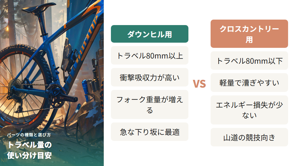 フロントサスペンションの構造とトラベル量の違い