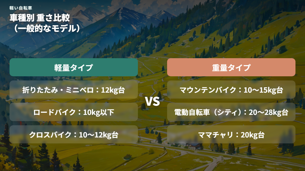 車種別に比較！自転車の重さ一覧