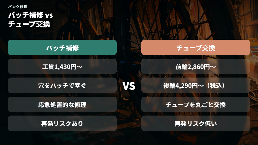 パンク修理とチューブ交換の違いと費用の目安