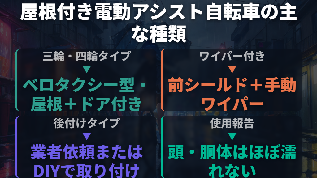 屋根付き電動アシスト自転車の主な種類と特徴