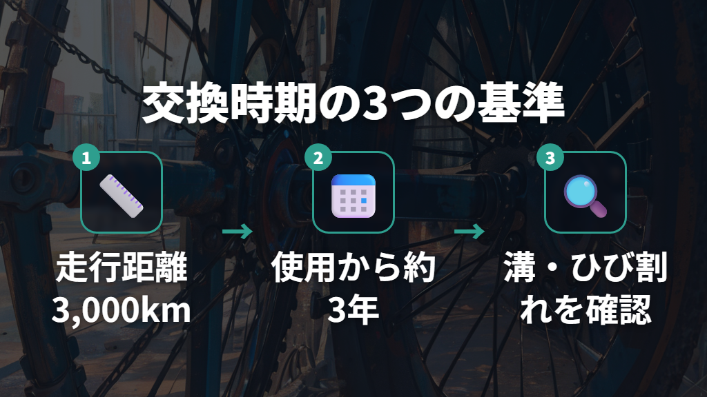 タイヤ交換時期の見極め方(走行距離・劣化サイン・年数)
