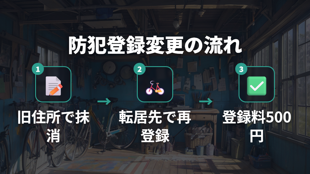 防犯登録の変更手続きに必要なものと流れ
