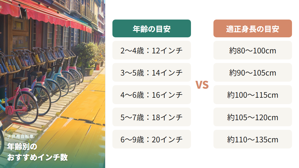 成長に合った子供用自転車のサイズ選び（何歳何インチ）