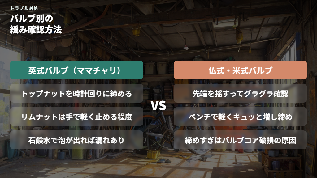 バルブの緩みを確認する(英式・仏式・米式の3種類)