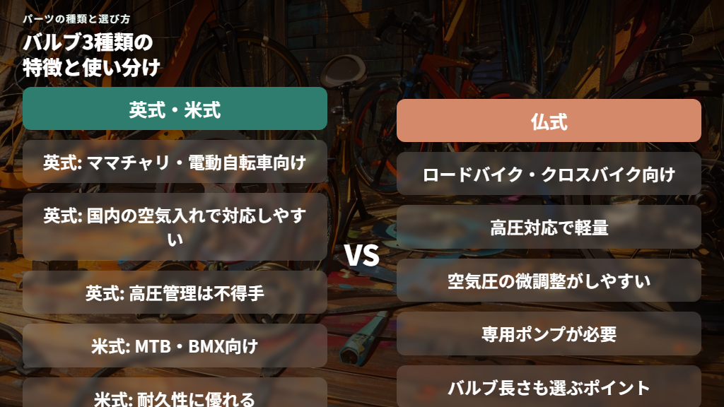 バルブの種類(英式・仏式・米式)と選び方