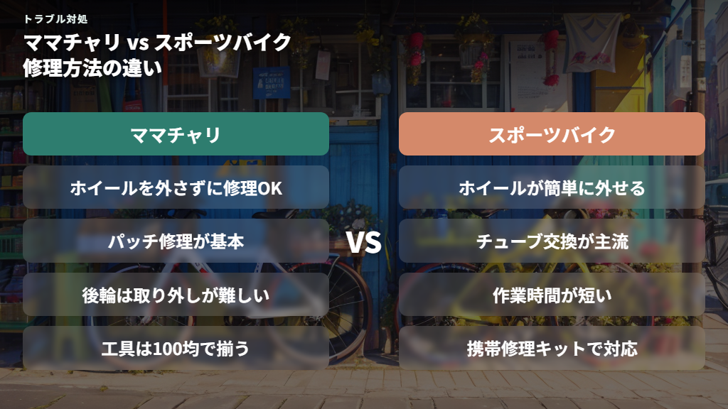 ママチャリとスポーツバイクでパンク修理の手順が違う理由