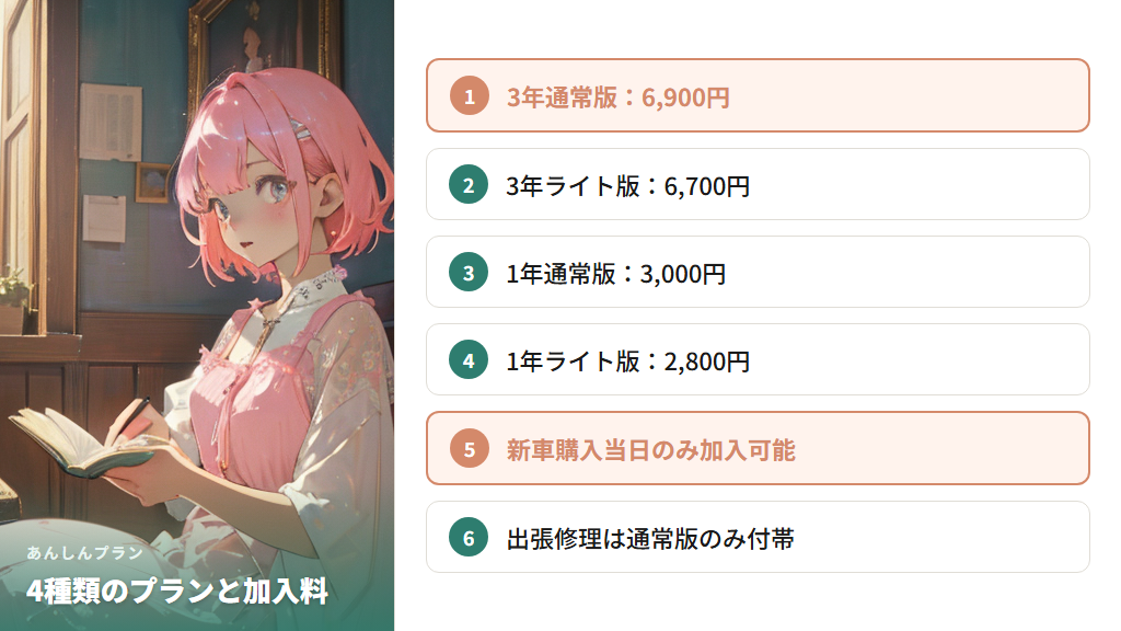 コーナン自転車あんしんプランの種類と加入料を確認する