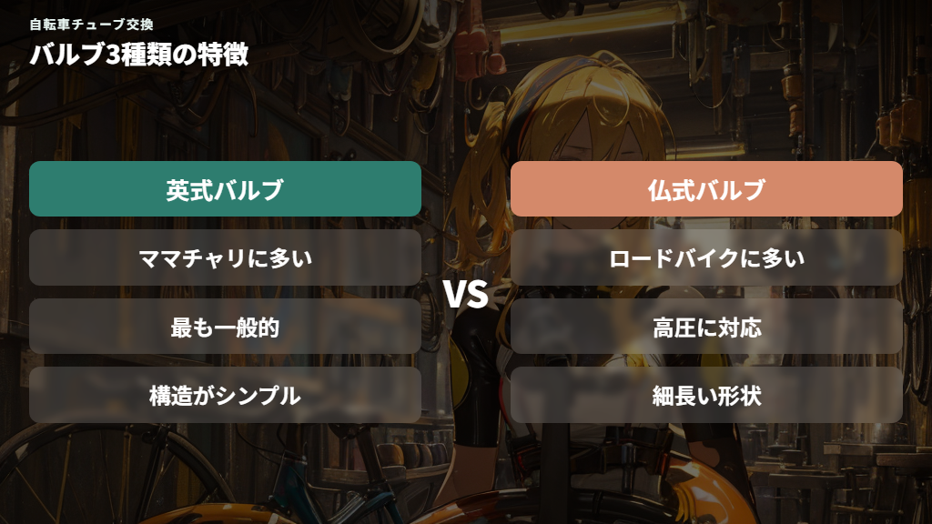 チューブのサイズとバルブの種類の選び方