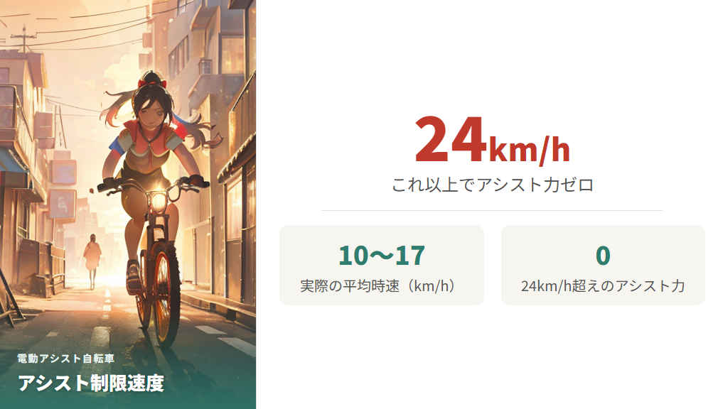 電動アシスト自転車の時速と24km/hアシスト制限の理由