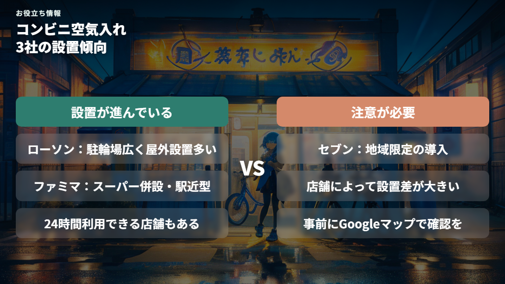 コンビニ（ローソン・ファミマ・セブン一部店舗）の24時間対応空気入れ
