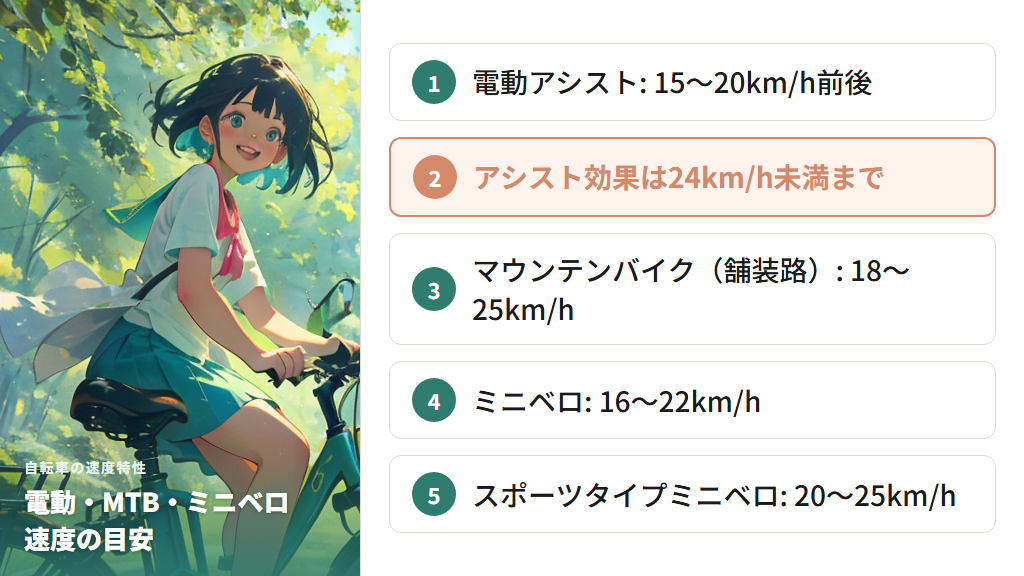 電動アシスト自転車・マウンテンバイク・ミニベロの速度特性