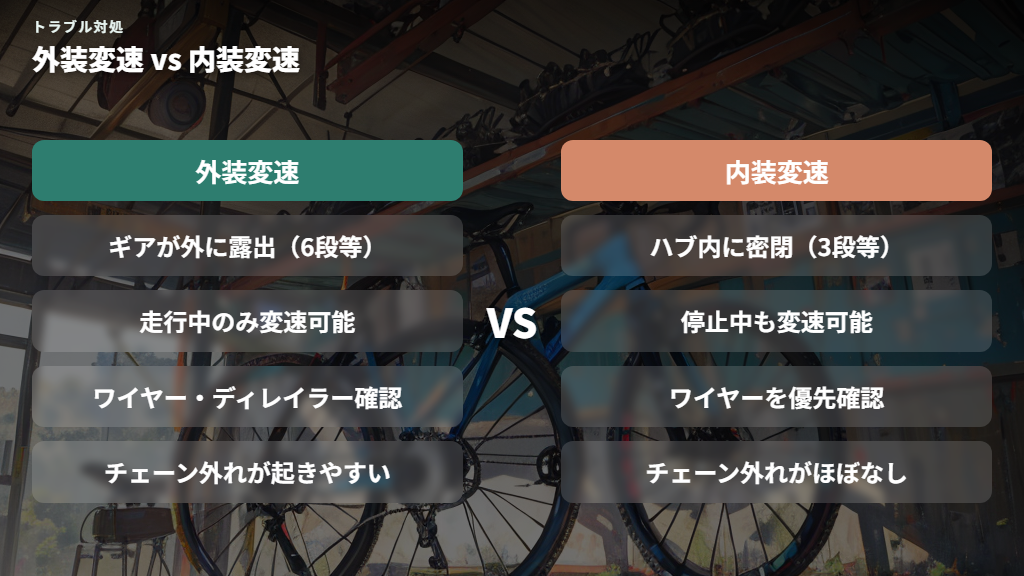 内装ギアと外装ギアで変速トラブルの仕組みと確認方法が違う