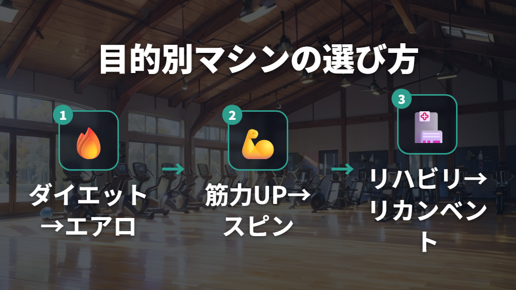 目的別のマシン選び方（ダイエット・筋力アップ・リハビリ）