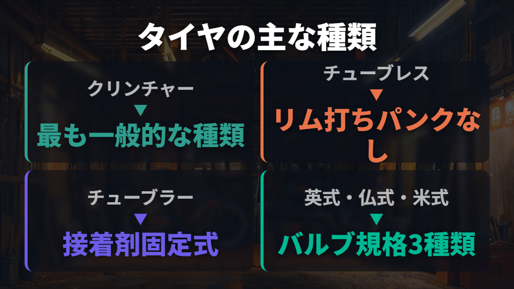 自転車タイヤのサイズの確認方法と主な種類