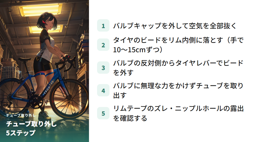 チューブの取り外し方の手順