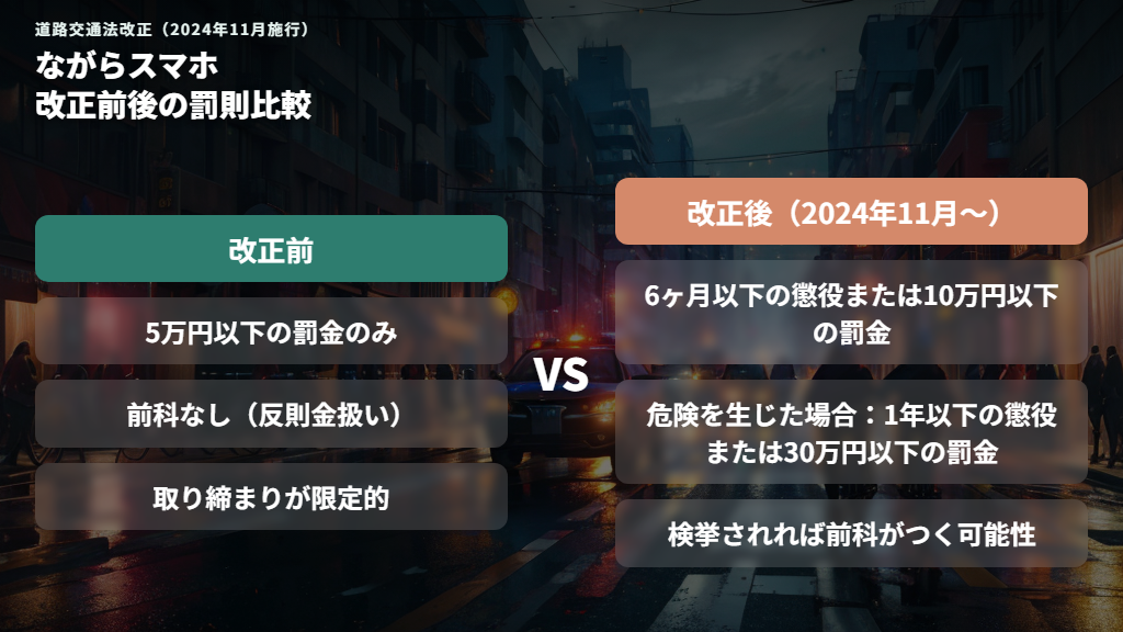2024年11月施行の改正で厳罰化 - 改正前後の罰則比較