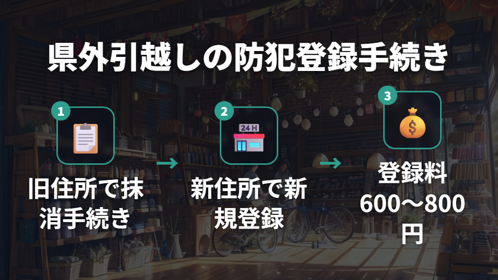 防犯登録の住所変更手続き(同一都道府県と県外で異なる手順)