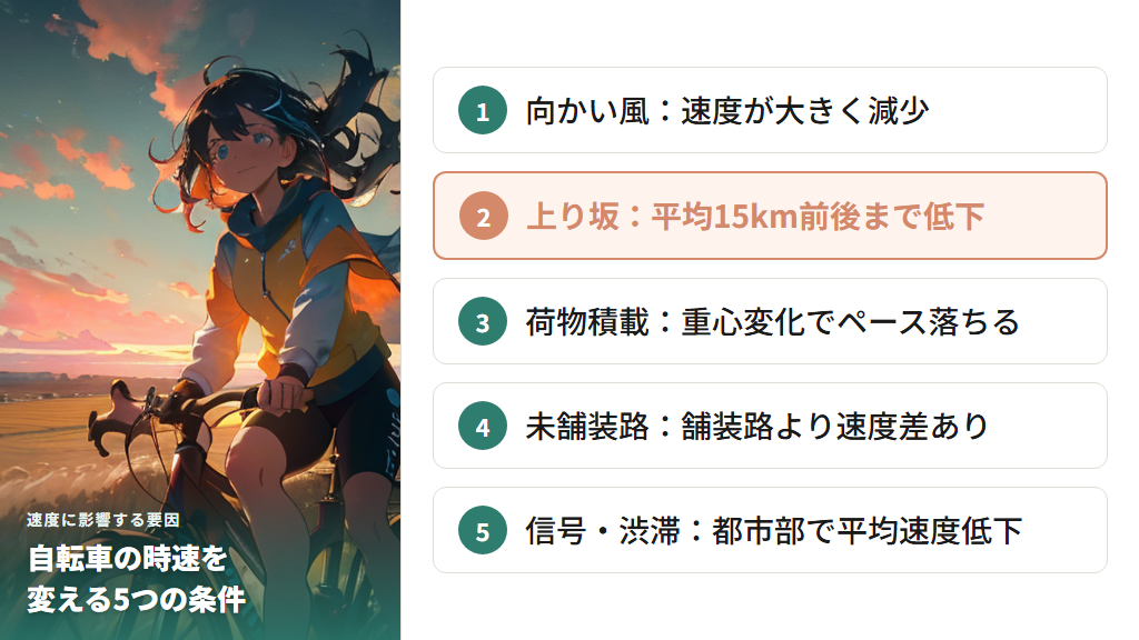 坂道・向かい風・荷物が時速に与える影響