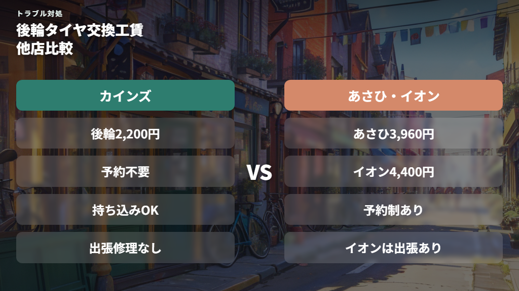 あさひ・イオンバイクとの料金比較