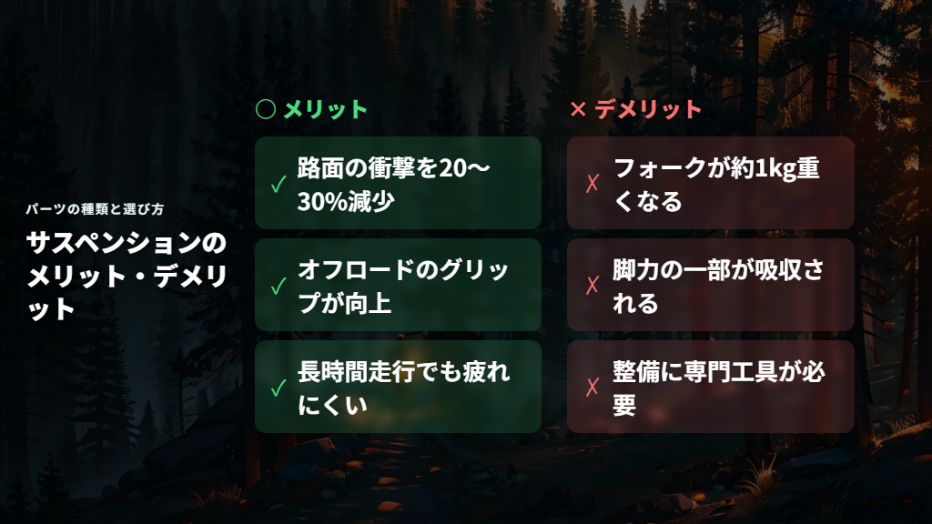 サスペンションのデメリットとパワーロスの実態