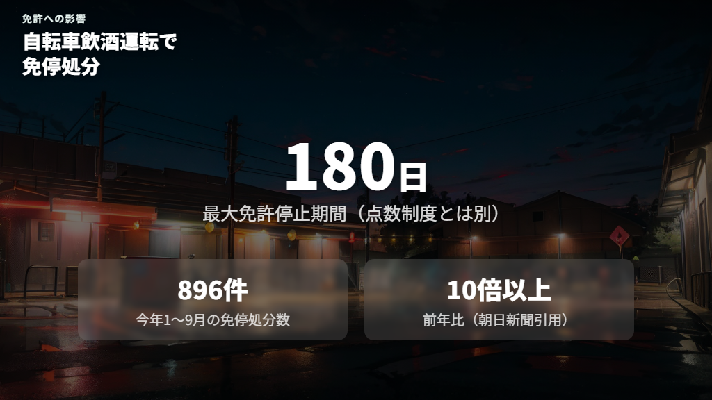 自動車免許への影響―免停処分と点数制度の関係