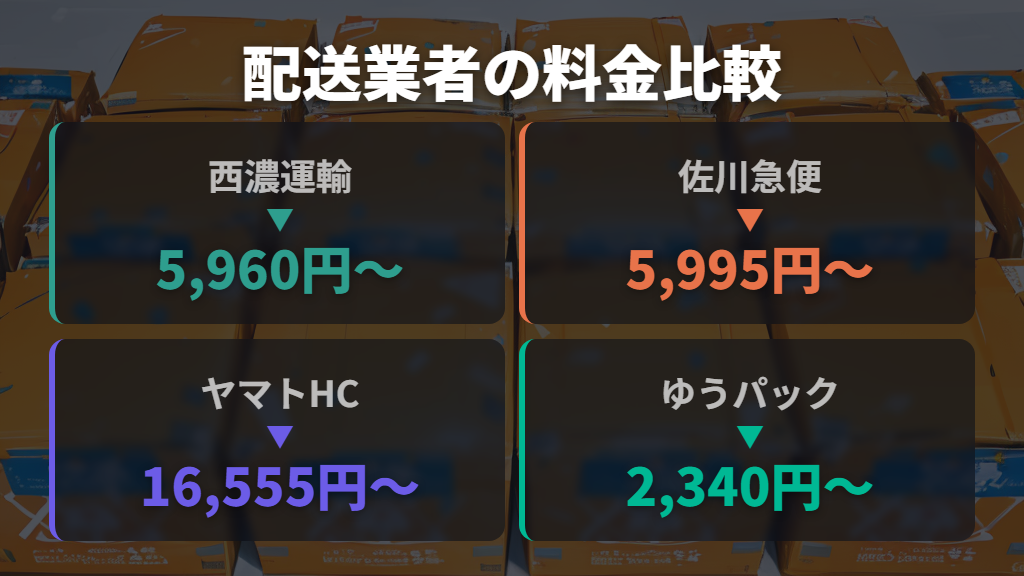 主要配送業者の料金と特徴を比較する