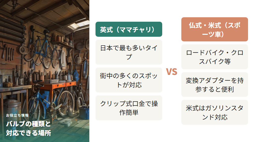 バルブの種類（英式・仏式・米式）の見分け方と対応確認