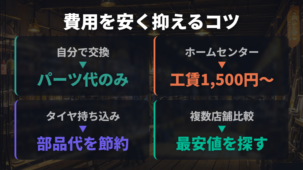費用を安く抑えるコツとお店の選び方