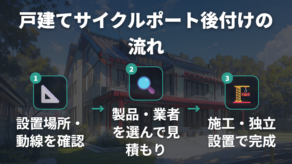 戸建て住宅向けサイクルポートの種類と後付けのポイント