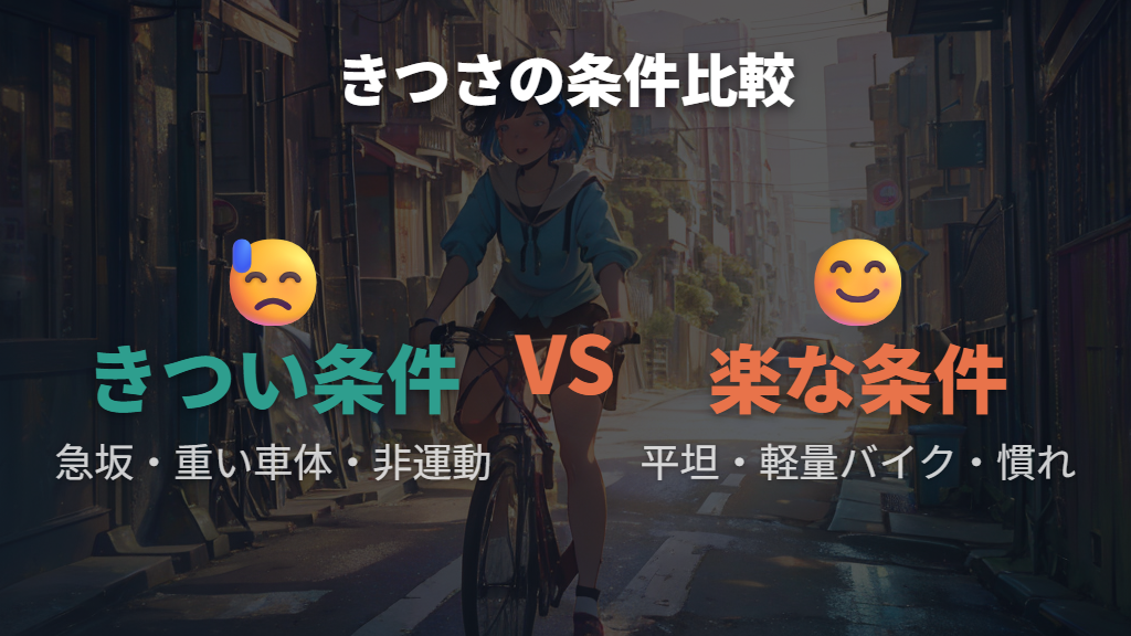 「きつい」と感じる条件と問題なく続けられる条件の違い