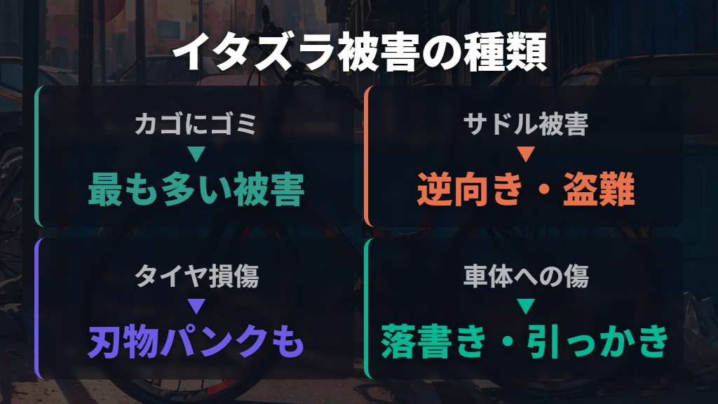 こんなに多い！自転車へのイタズラ被害の種類と被害の実態