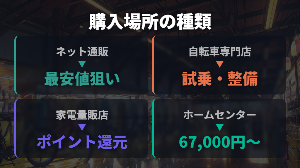 電動自転車が買えるお店の種類と価格帯の全体像