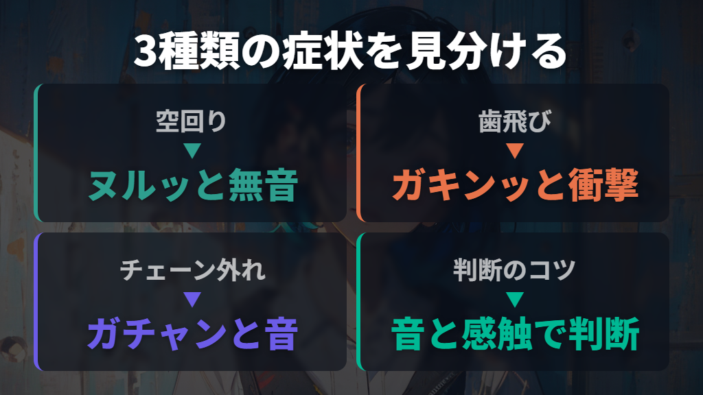 チェーン空回りとはどんな状態か・3種類のトラブルの違い