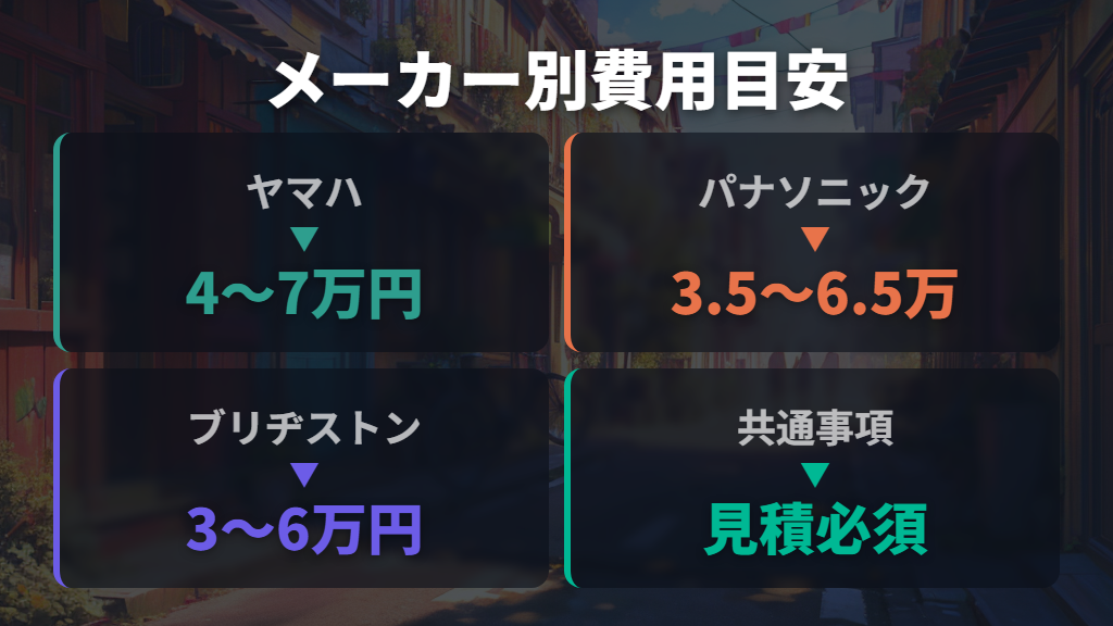 ヤマハ・パナソニック・ブリヂストン別の費用目安