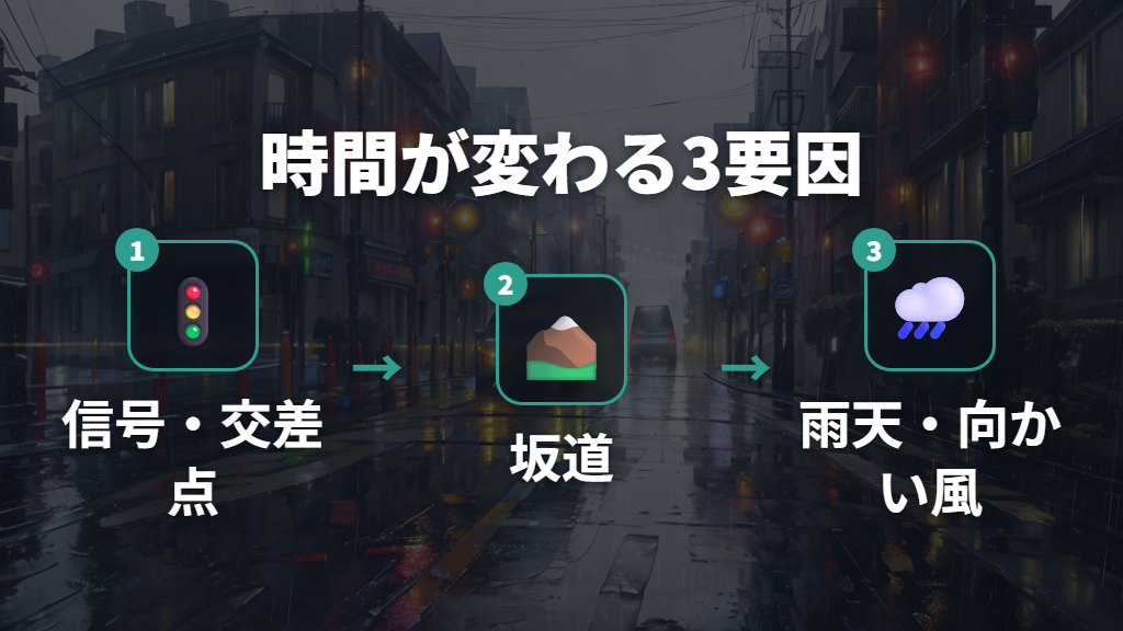 所要時間が変わる3つの主な要因