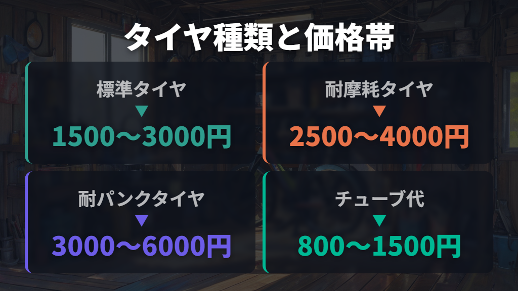 タイヤ・チューブの部品代が費用を押し上げる仕組み