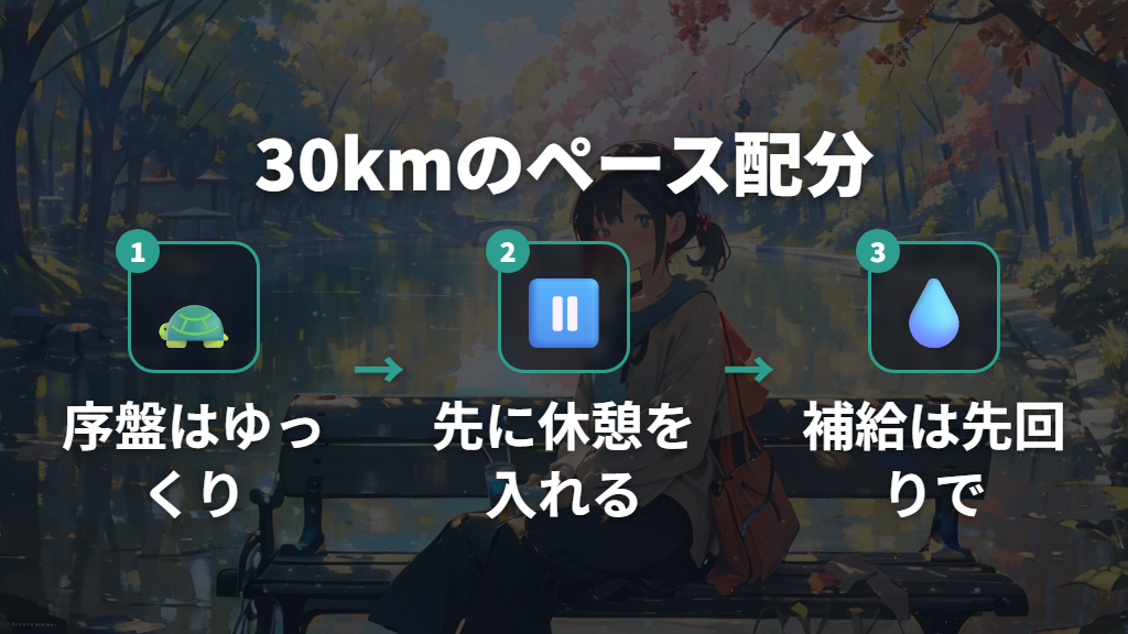 30kmを最後まで走り切るペース配分と休憩の取り方