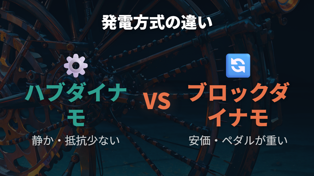 ハブダイナモとブロックダイナモの違いとライト選定の注意
