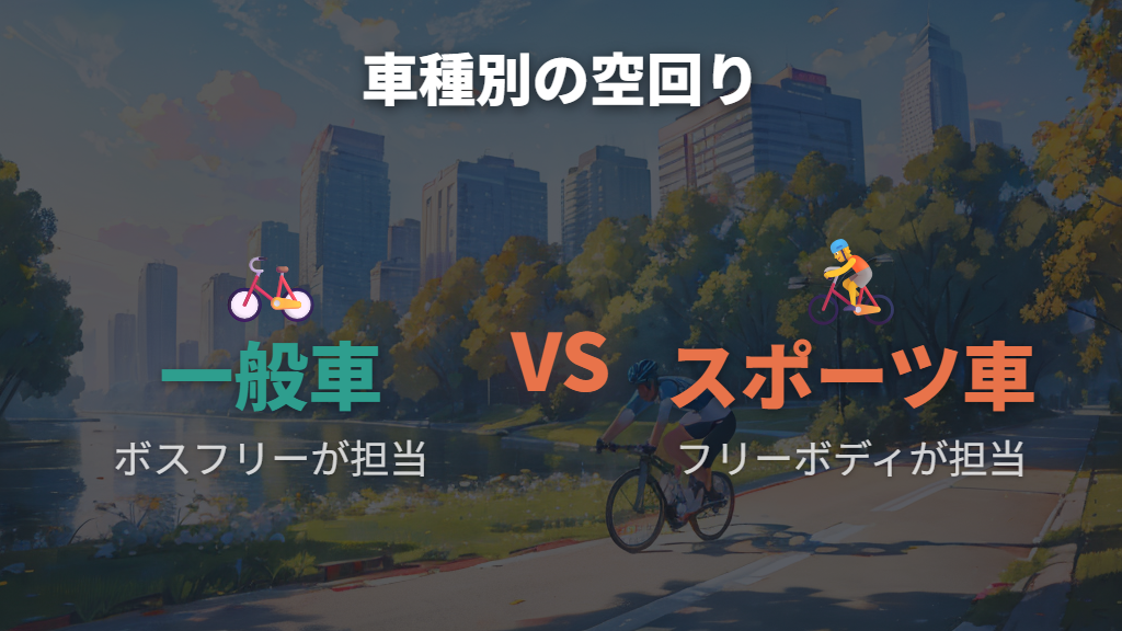 電動自転車とスポーツ車で起きる空回りトラブルの特徴