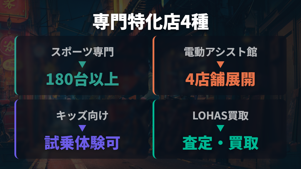 専門特化したコンセプトストアの種類と特徴